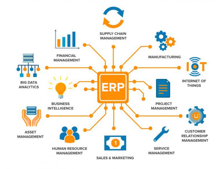 erp software for small business free download